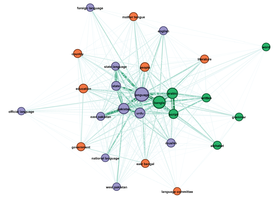A network of colorful circles and lines